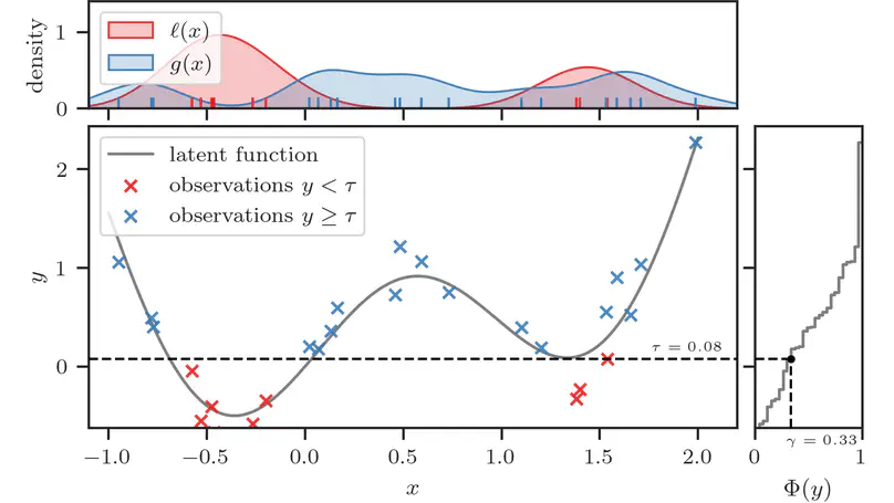 BORE: Bayesian Optimization by Density-Ratio Estimation