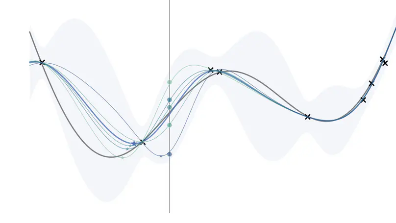 An Illustrated Guide to the Knowledge Gradient Acquisition Function